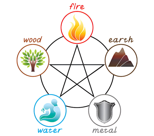 5 elements of vastu